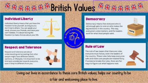 British Values | St. Mary's CE First Academy